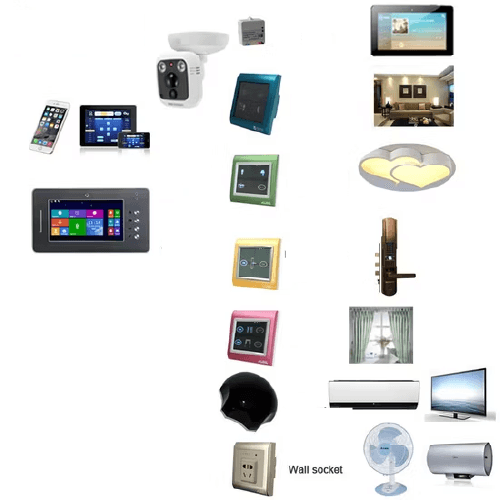 Home Automation Components​